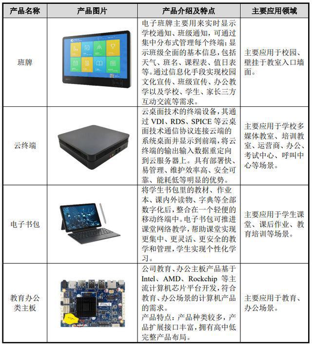 智微智能申購解讀 消費(fèi)電子制造商IPO定價(jià)16.86元，技術(shù)開發(fā)驅(qū)動成長